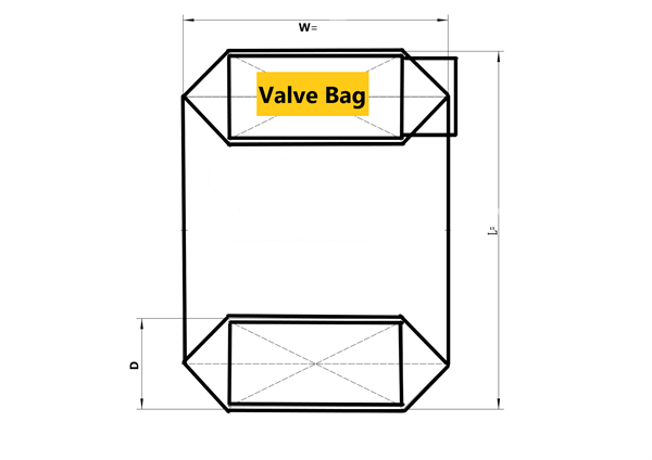 閥口袋與敞口袋有什么區(qū)別？閥口袋包裝機(jī)與敞口袋包裝機(jī)特點(diǎn)